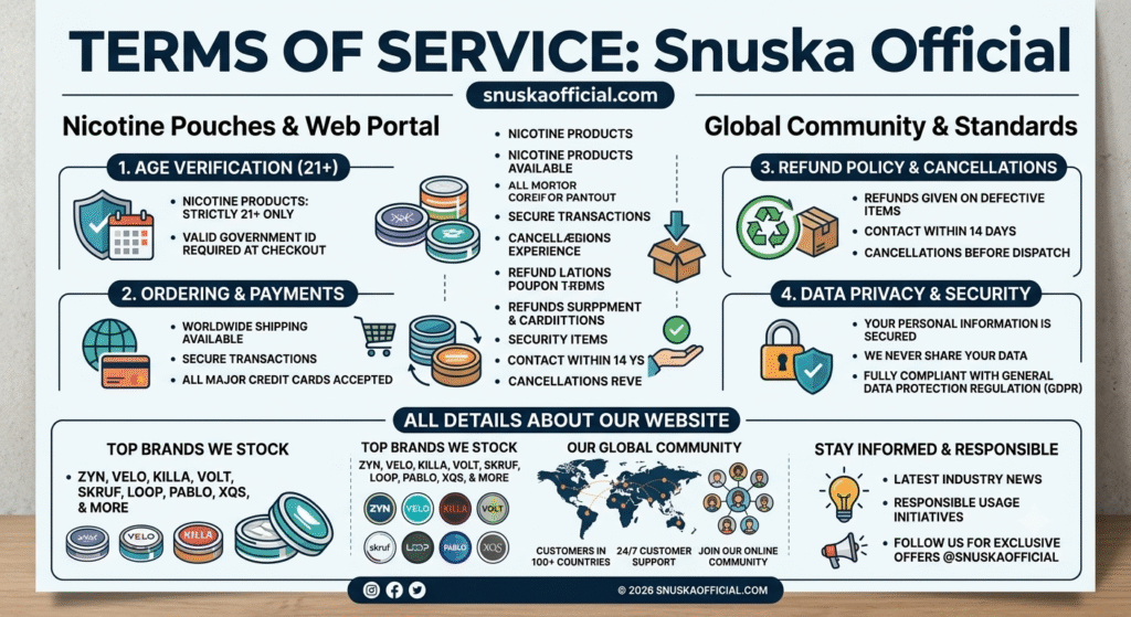 Terms Of Service - Snuska Official
